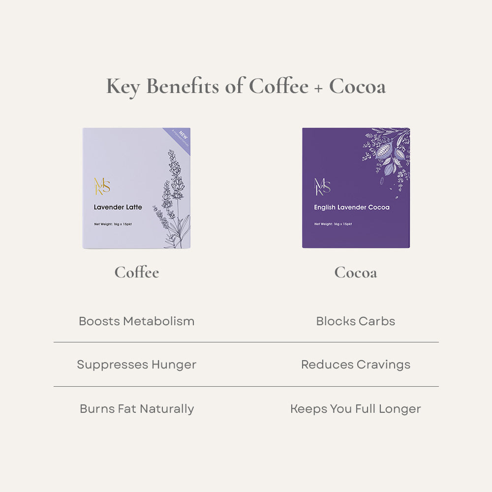Mskinny 2 + 2 Seasonal Coffee & Cocoa Bundle